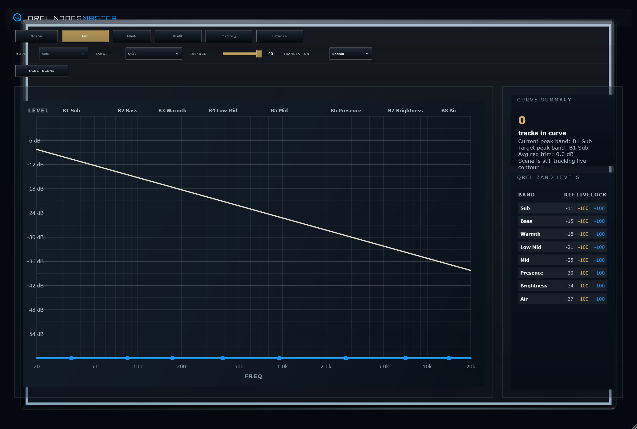 QREL Nodes Master plugin, Mix view: target band curve and the QREL band-levels table.